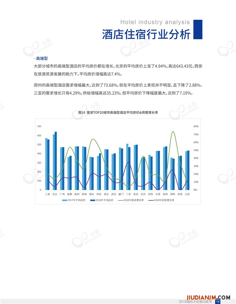 2018酒店大住宿白皮书-众荟信息-3.jpg