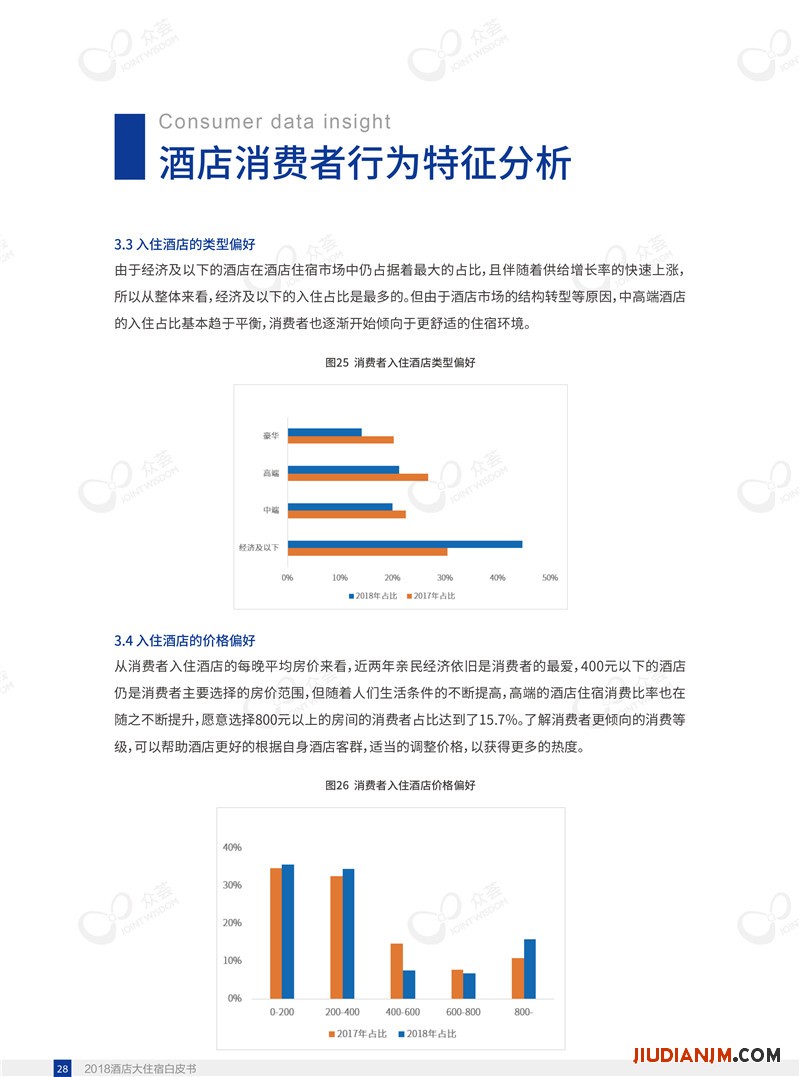 2018酒店大住宿白皮书-众荟信息-32.jpg