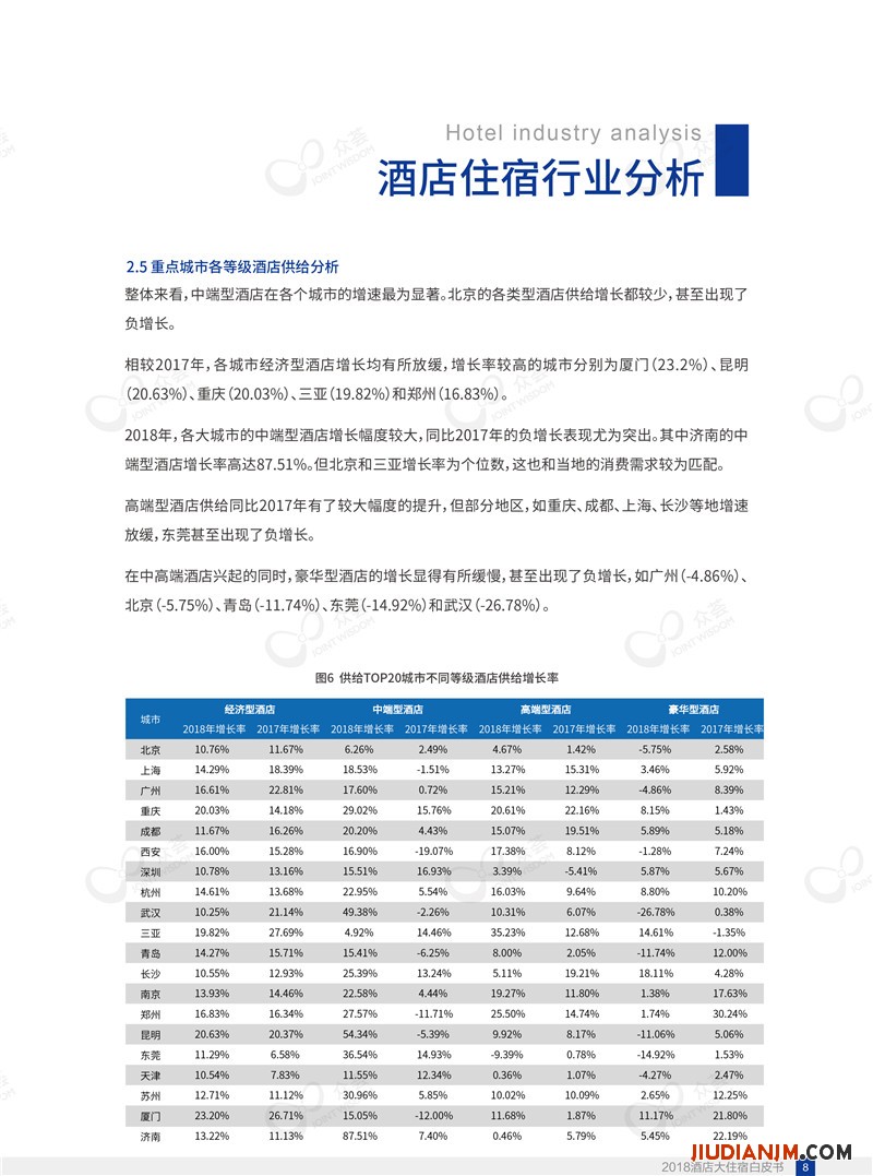 2018酒店大住宿白皮书-众荟信息-12.jpg