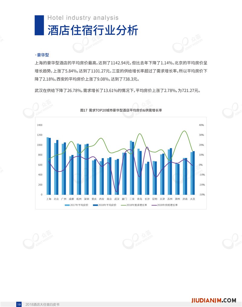 2018酒店大住宿白皮书-众荟信息-23.jpg