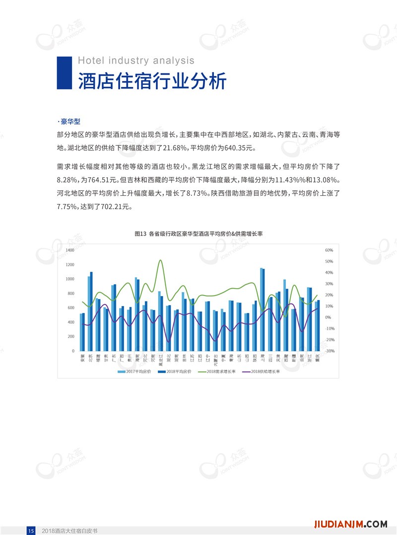 2018酒店大住宿白皮书-众荟信息-19.jpg