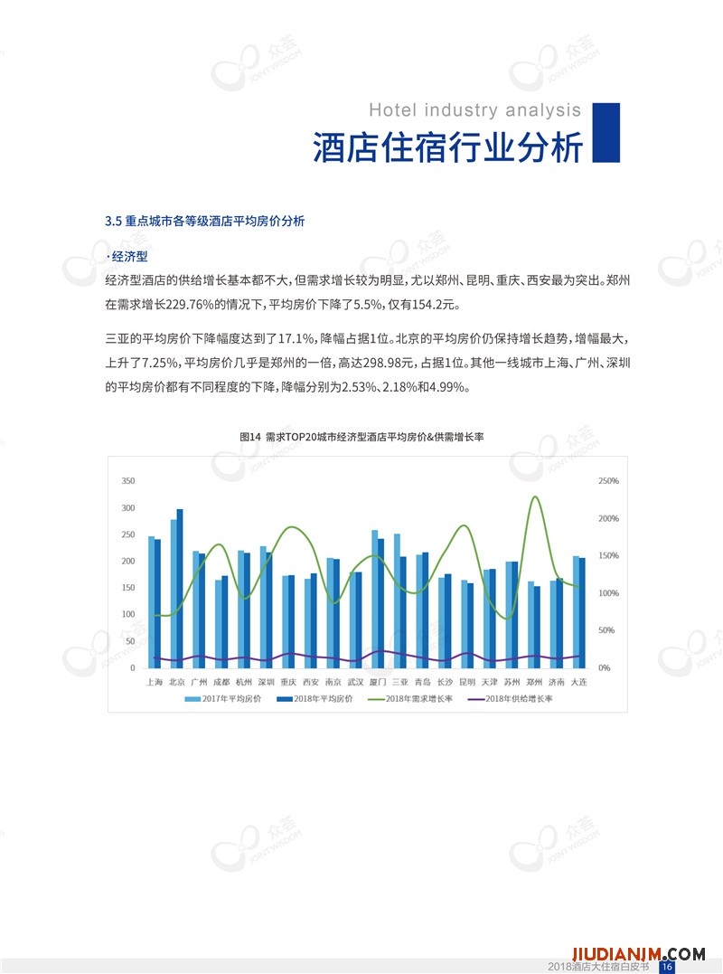 2018酒店大住宿白皮书-众荟信息-20.jpg