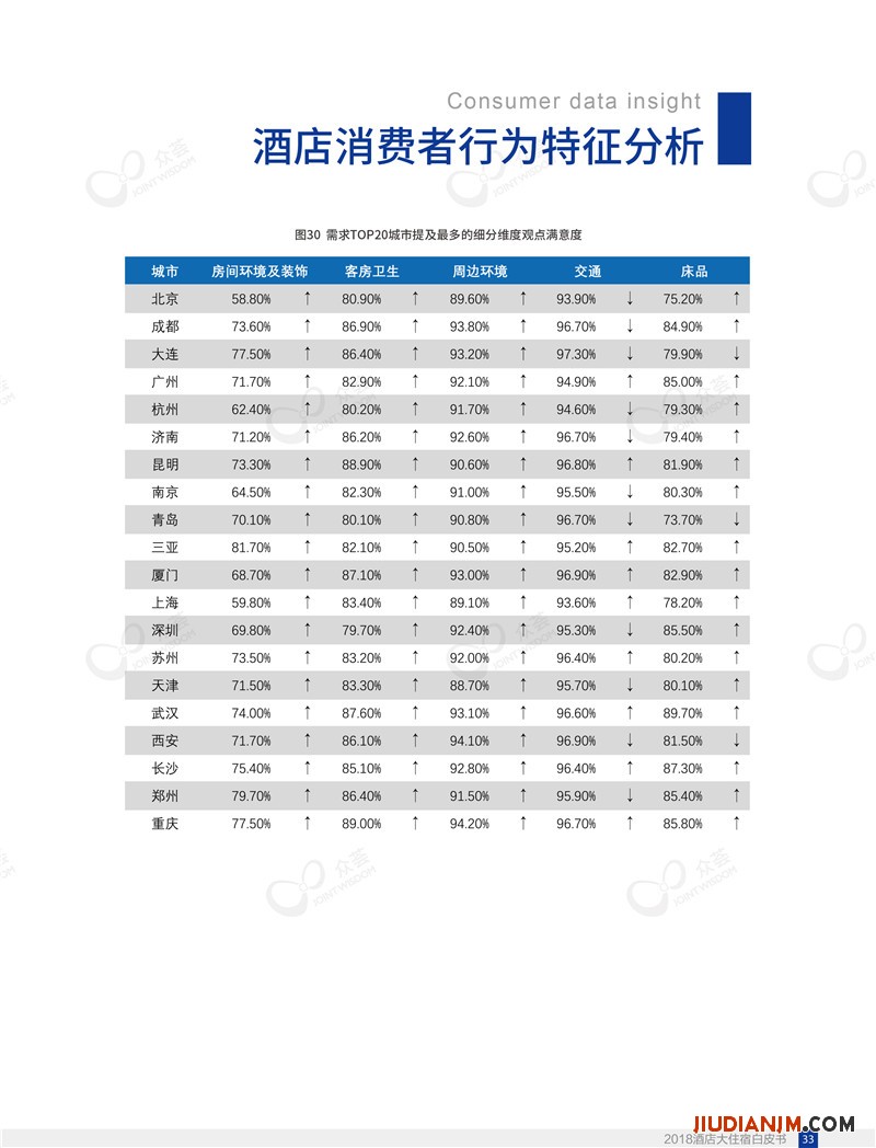 2018酒店大住宿白皮书-众荟信息-37.jpg