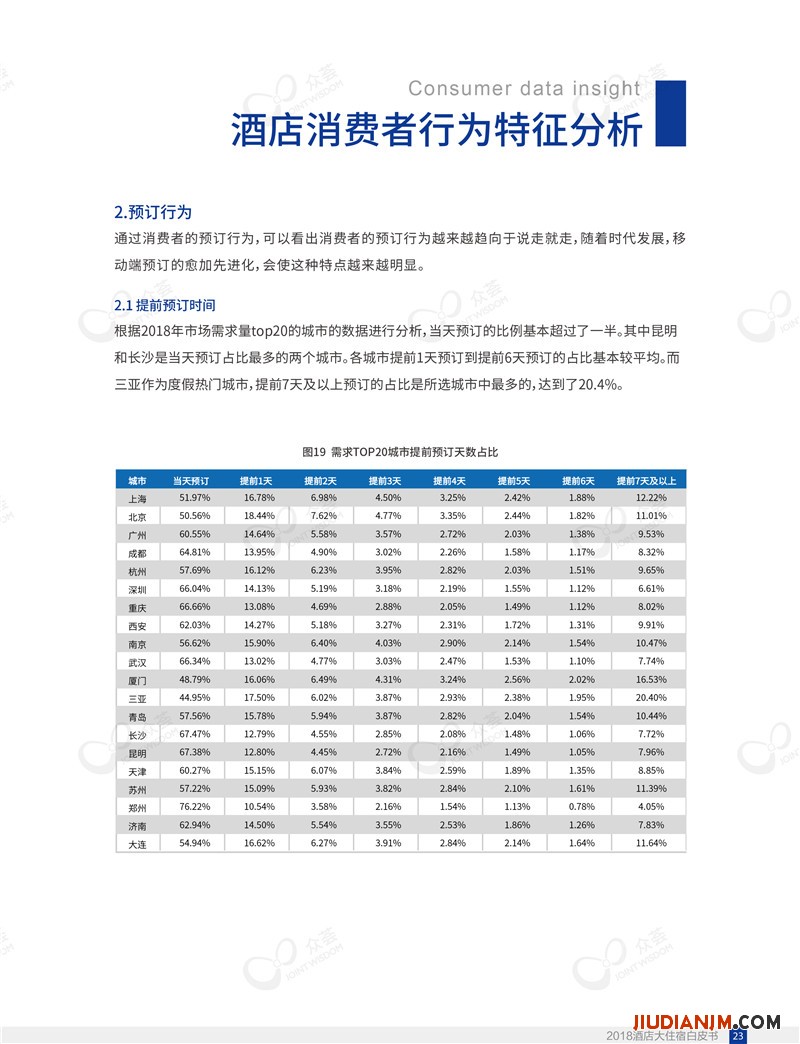 2018酒店大住宿白皮书-众荟信息-27.jpg