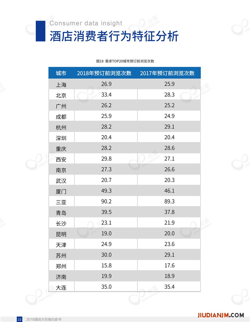 2018酒店大住宿白皮书-众荟信息-26.jpg