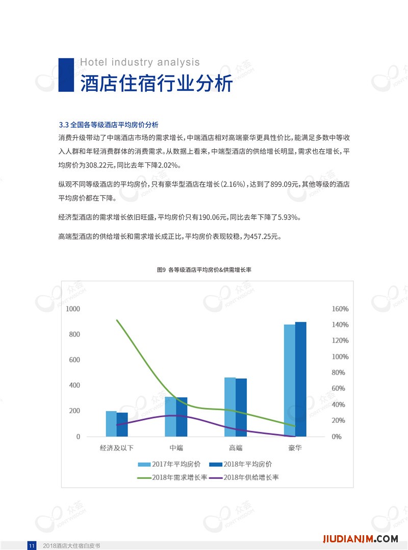 2018酒店大住宿白皮书-众荟信息-15.jpg